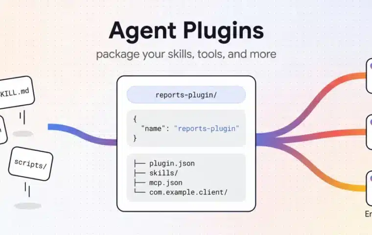 Diagram showing skills and MCP tools packaged once for IDE, CLI and enterprise clients
